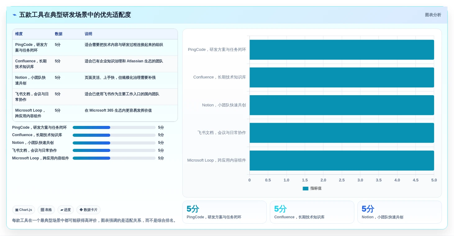 研发团队协作利器:2026年最值得尝试的5款富文本协同编辑工具