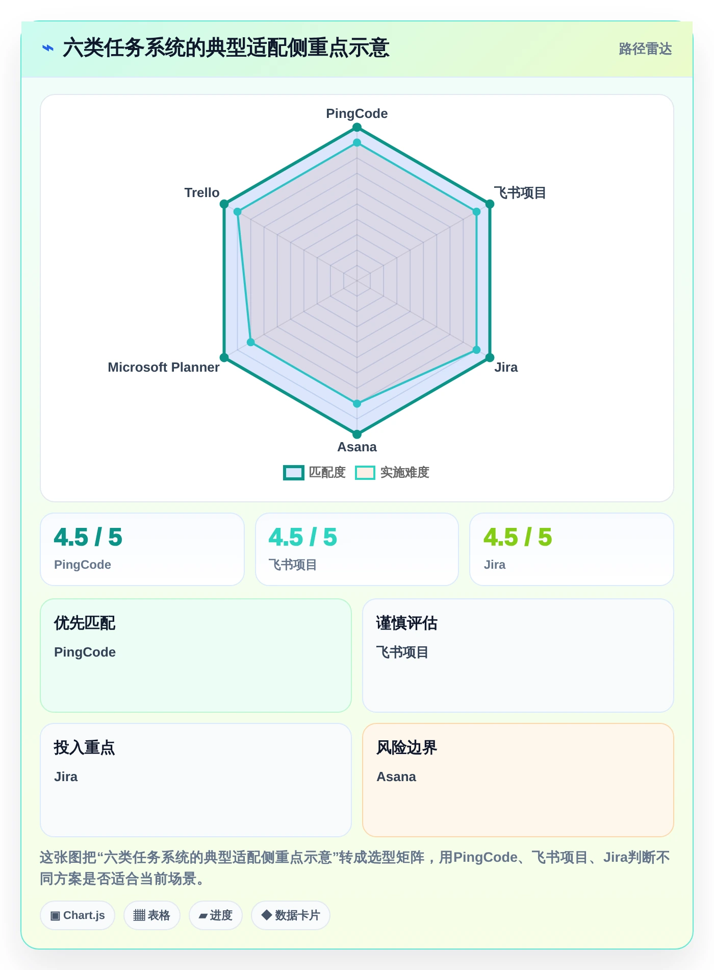 2026年效率神器:6大任务下达系统工具全面对比