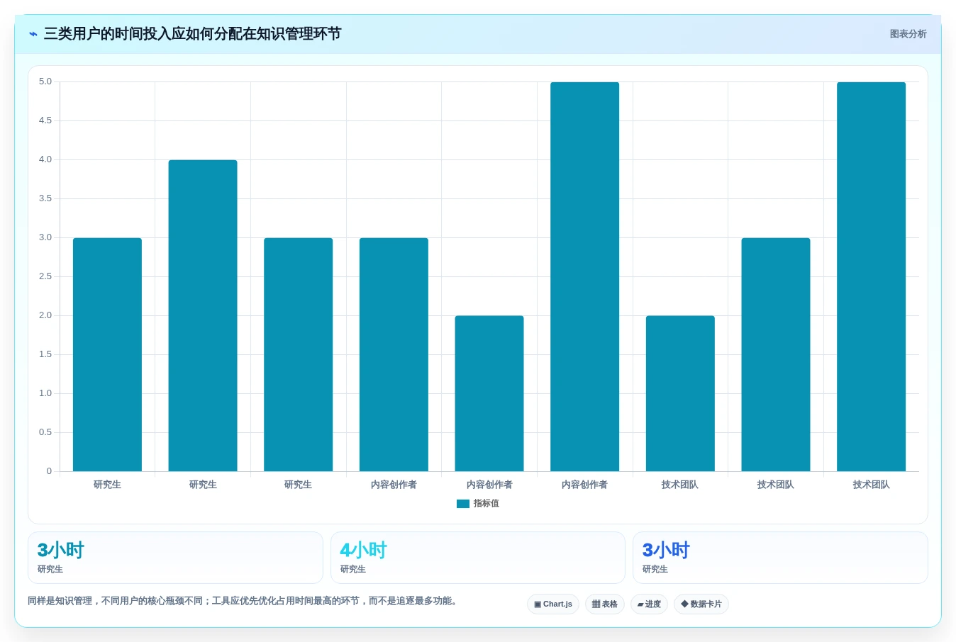 2026年obsidian知识管理系统大比拼:6款顶级工具助你高效管理知识