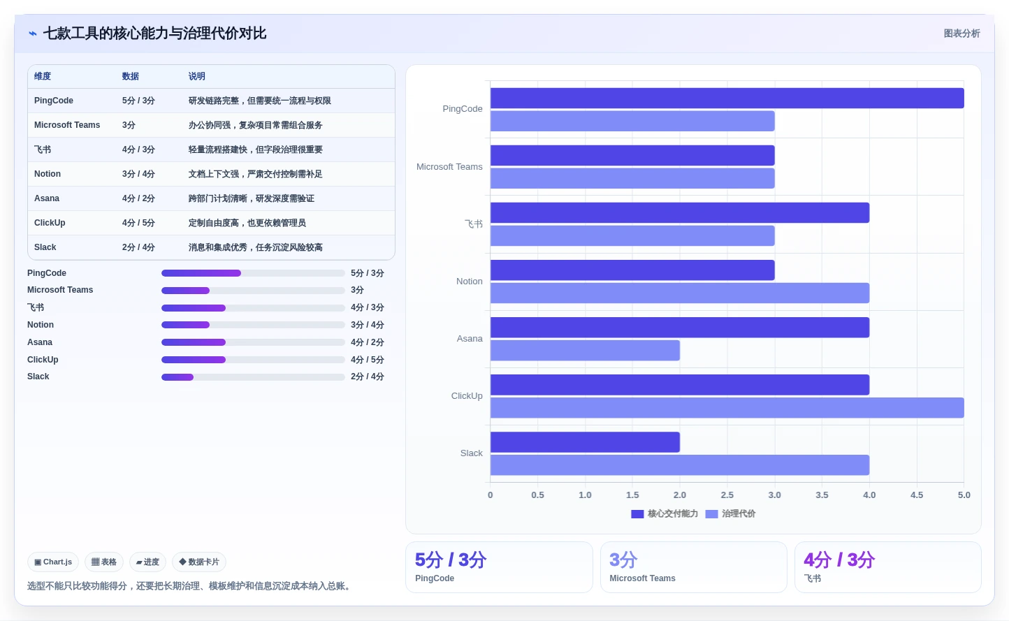 项目管理效率飙升：2026年不可错过的7款顶级协作办公工具盘点