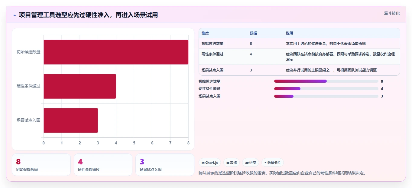 2026年国产项目管理软件选型指南：8款主流工具深度评测