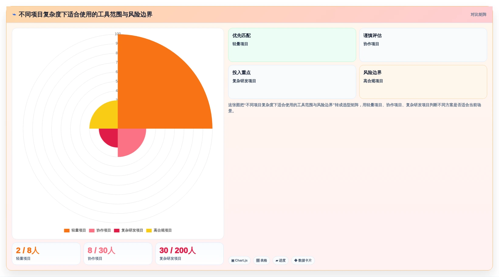 2026年必备!7款高效工作项目进度管理表下载工具全面对比