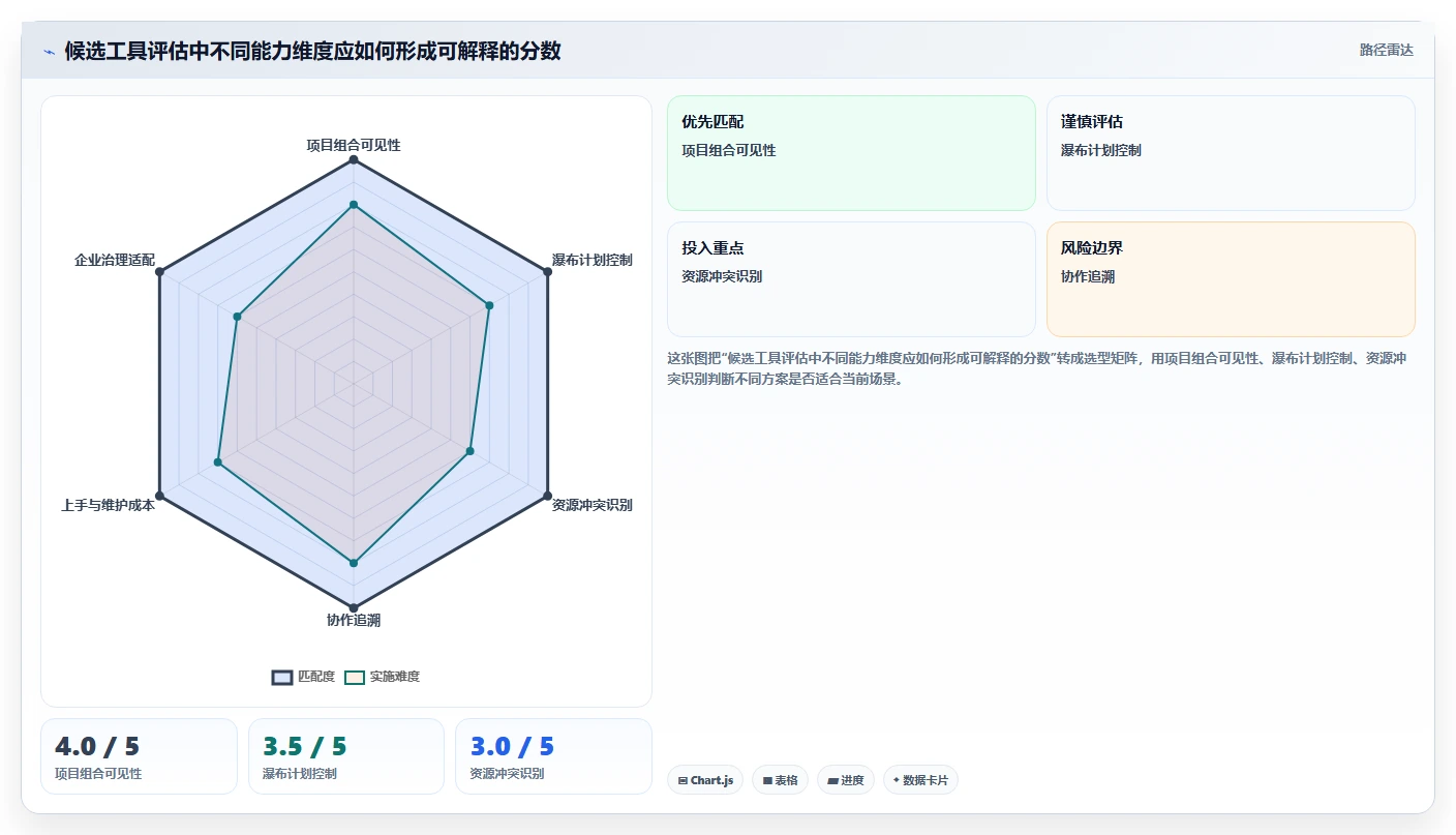 2026年跨项目协作好的瀑布管理工具哪个体验更好?深度测评推荐