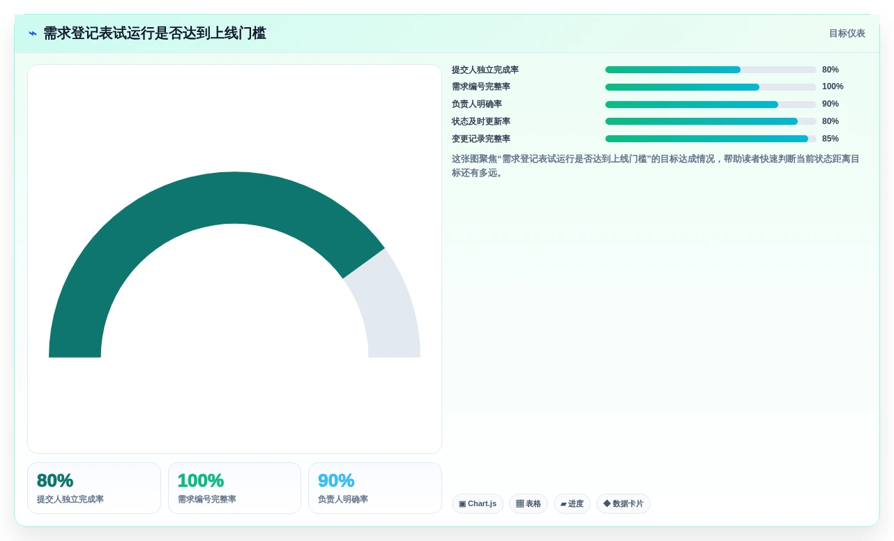 项目经理必看:如何选择适合你的项目需求登记表?2026年选型指南