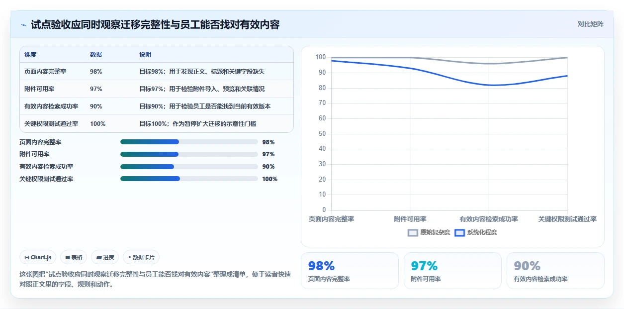 医疗健康行业适用哪款 Confluence 替代软件？2026选型指南