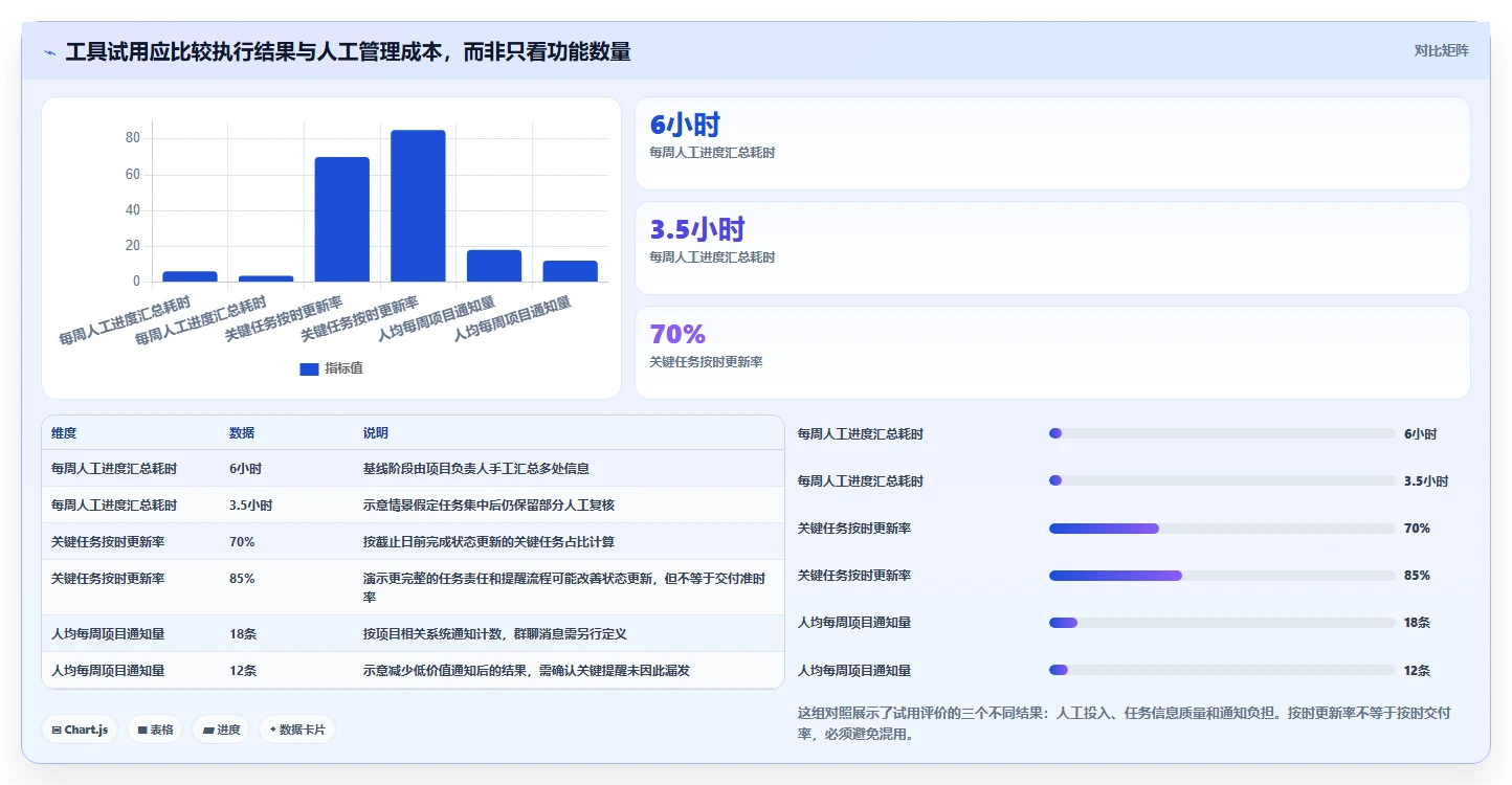 项目管理新趋势:2026年最受欢迎的5款工作计划安排提醒软件
