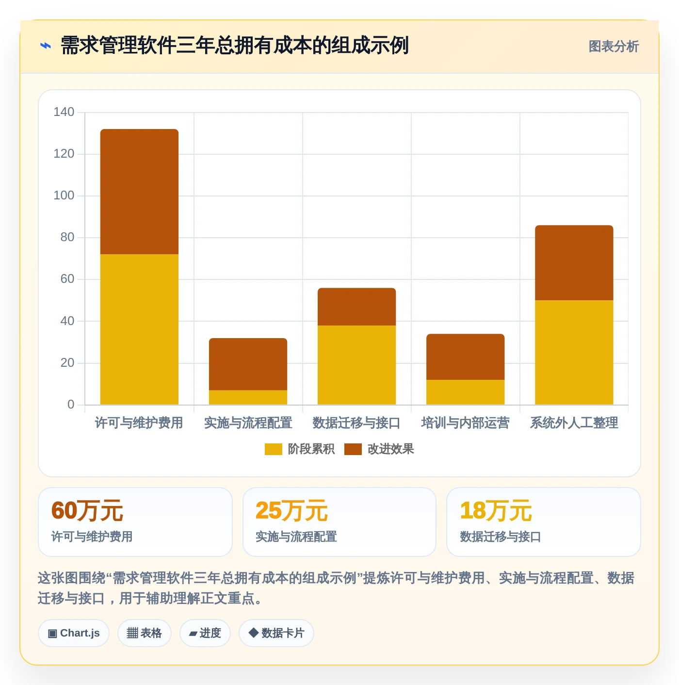 项目经理指南:如何在2026年选择最适合的华为需求管理软件?