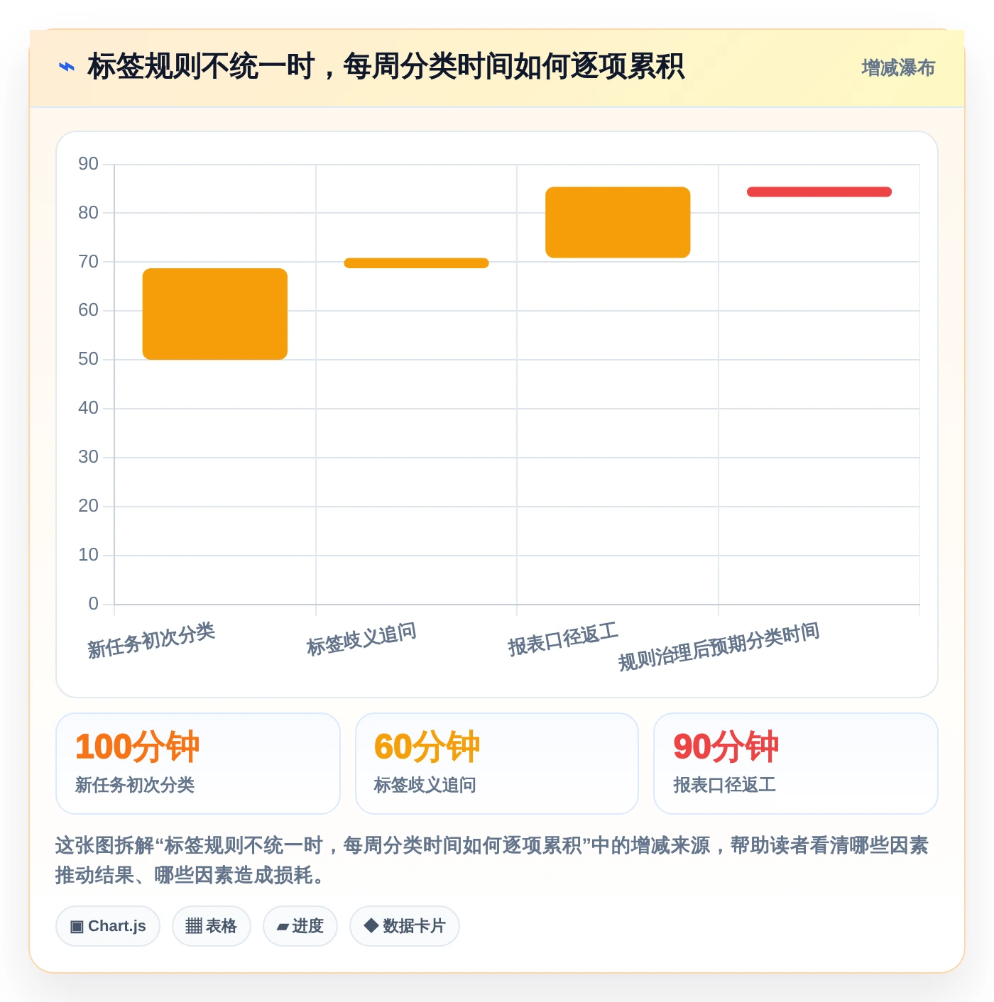 解锁团队生产力:2026年最值得投资的5大工作任务标签软件