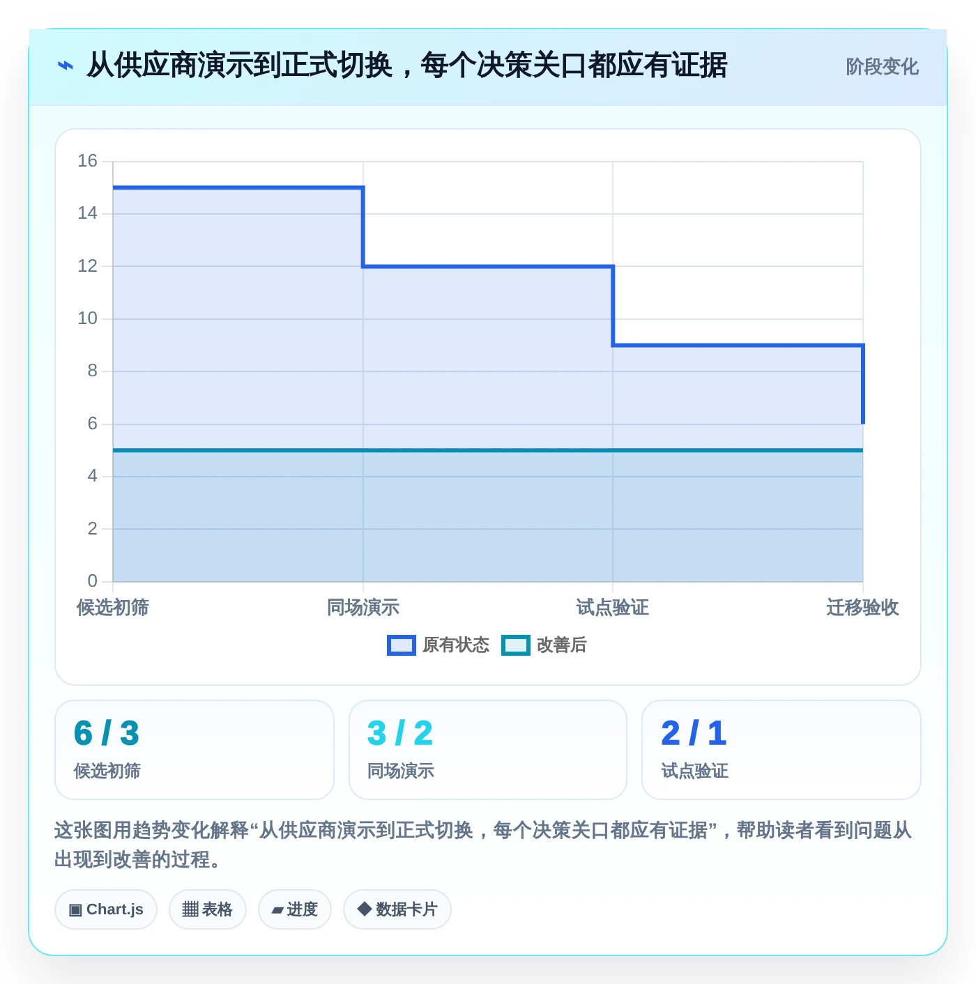 2026年必备:6大pmi系统 产品管理系统工具对比与选型指南