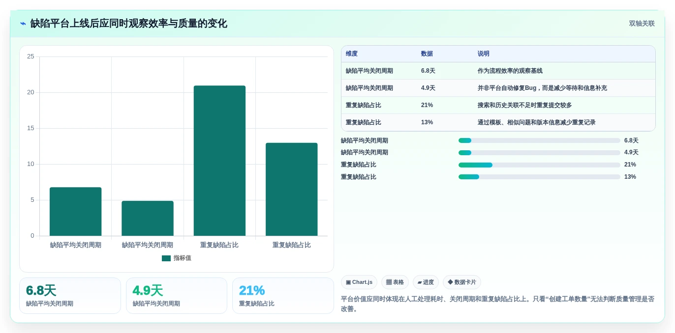 如何选择最适合你的bug测试平台?2026年8款热门工具评测