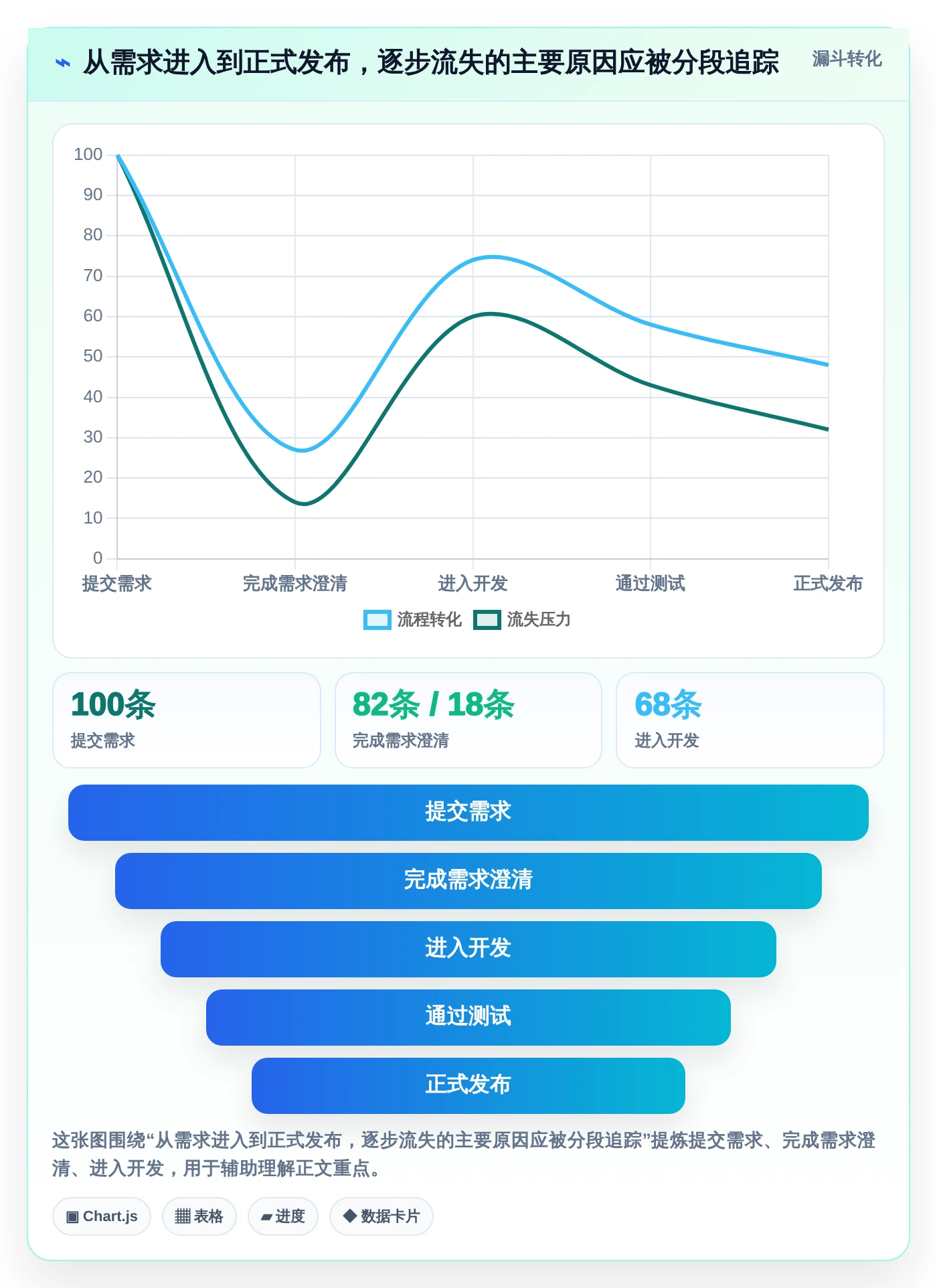 提升项目效率：2026年最值得投资的5款信息科技项目管理平台亮点解决方案