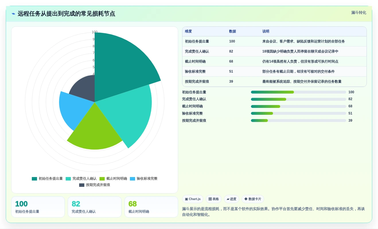 远程办公新趋势:2026年最受欢迎的5大团队协作管理工具盘点