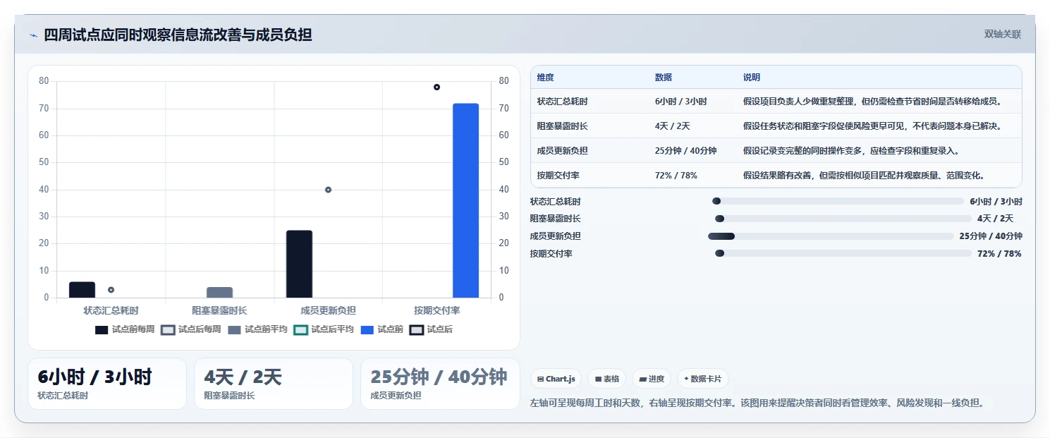 提升团队协作:2026年必备的5大安排工作计划的软件工具推荐