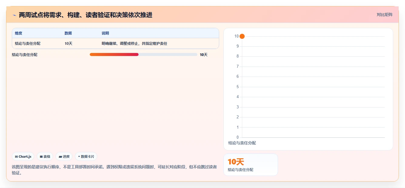 程序生成文档工具选型指南：2026年研发效率提升必备TOP5