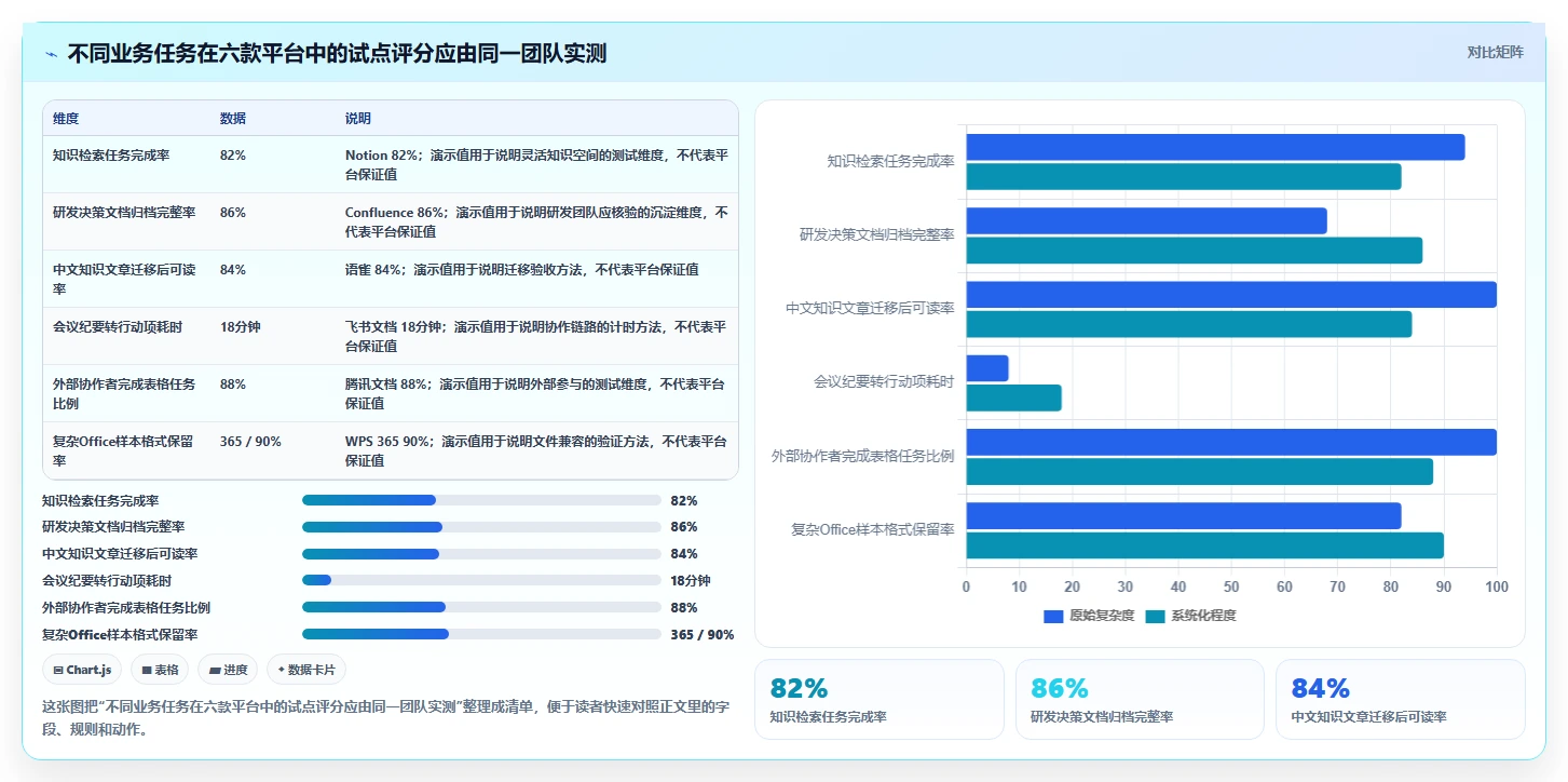 2026年文档平台大盘点:6款提升团队效率的顶级工具