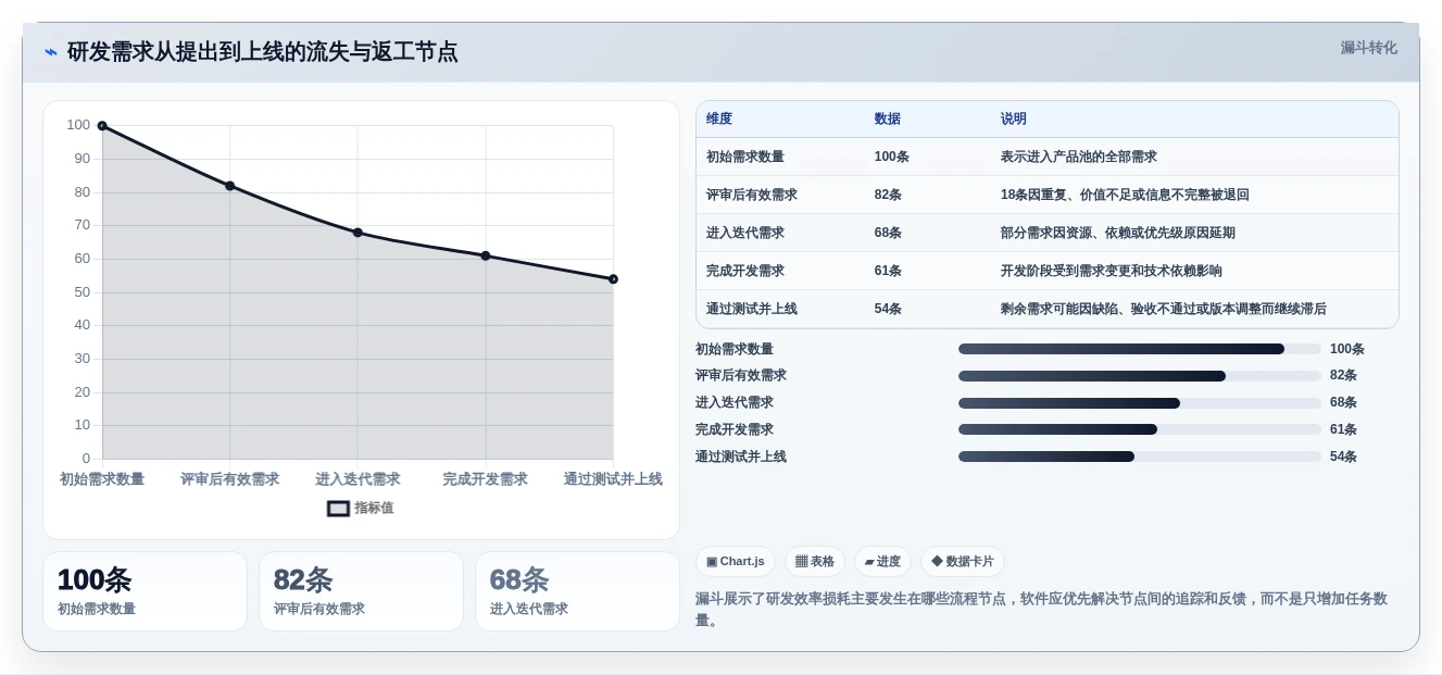 提升研发效率!2026年最值得投资的8款研发项目软件