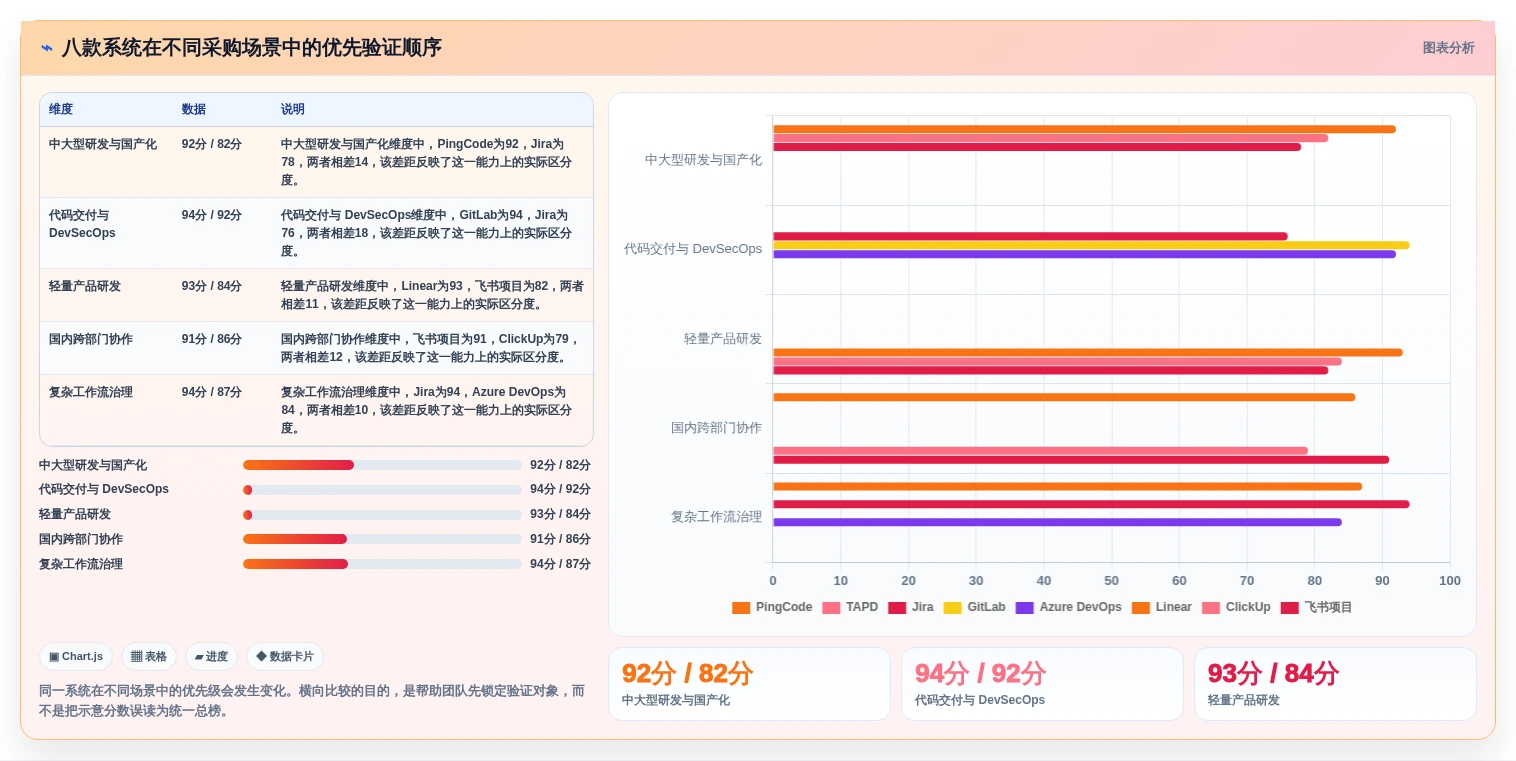 研发团队必看:2026年度8款顶级敏捷开发管理系统推荐
