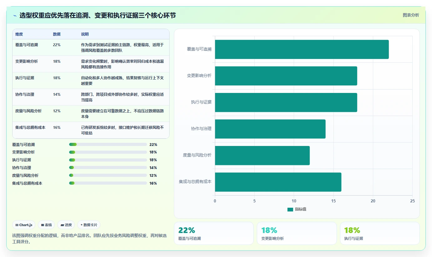 2026年软件测试趋势:6大判定条件覆盖测试用例工具对比