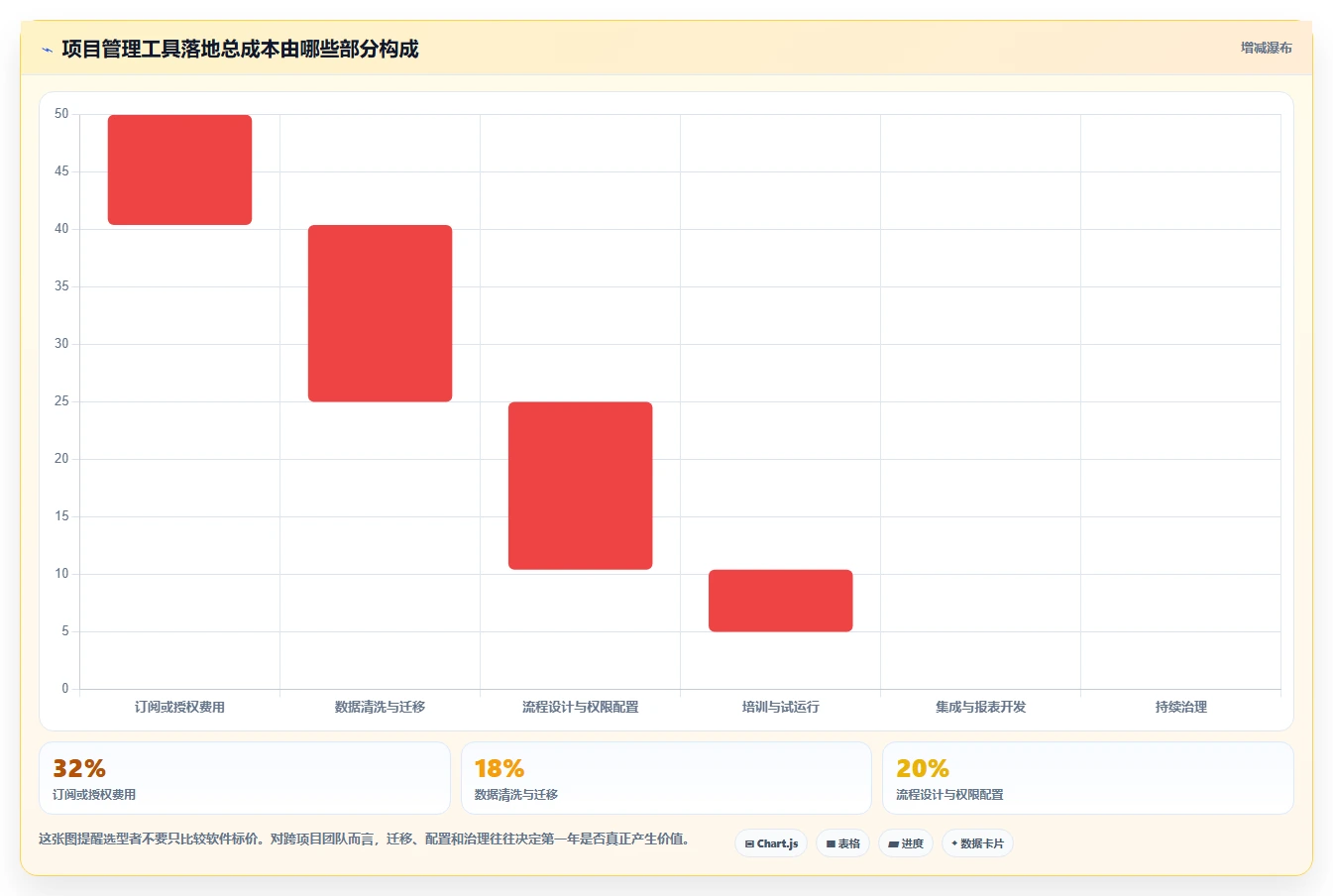 跨项目协作好的项目管理工具有哪些?2026年实测对比与选型建议