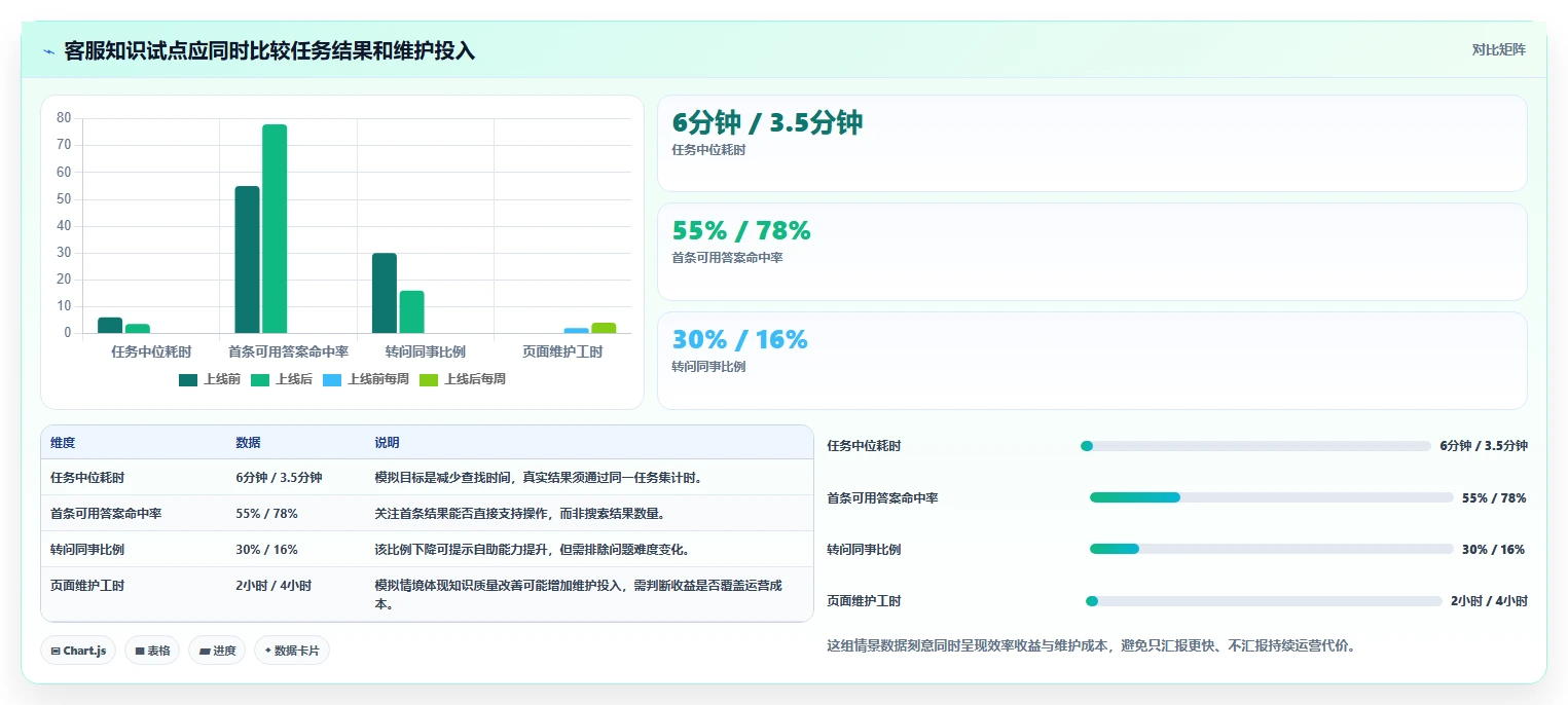 企业协作新趋势:2026年wiki平台选型指南与7款热门工具盘点