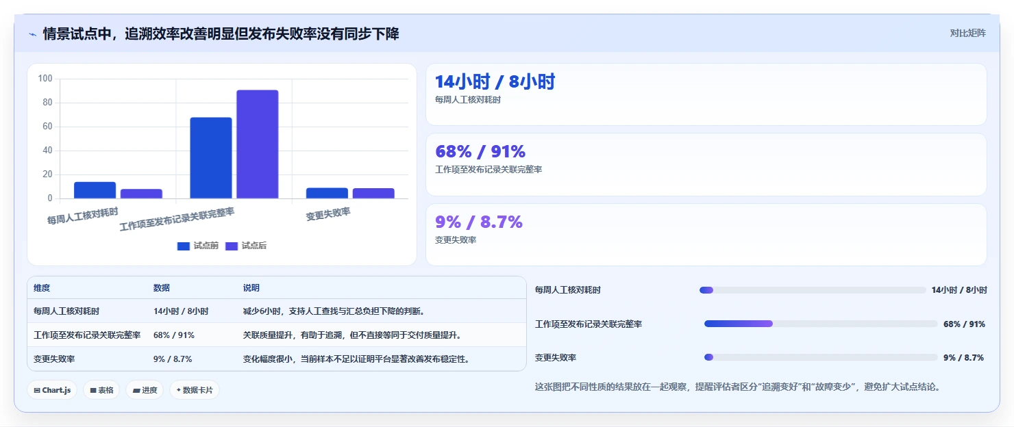 选对工具事半功倍:2026年DevOps研发管理平台选型指南
