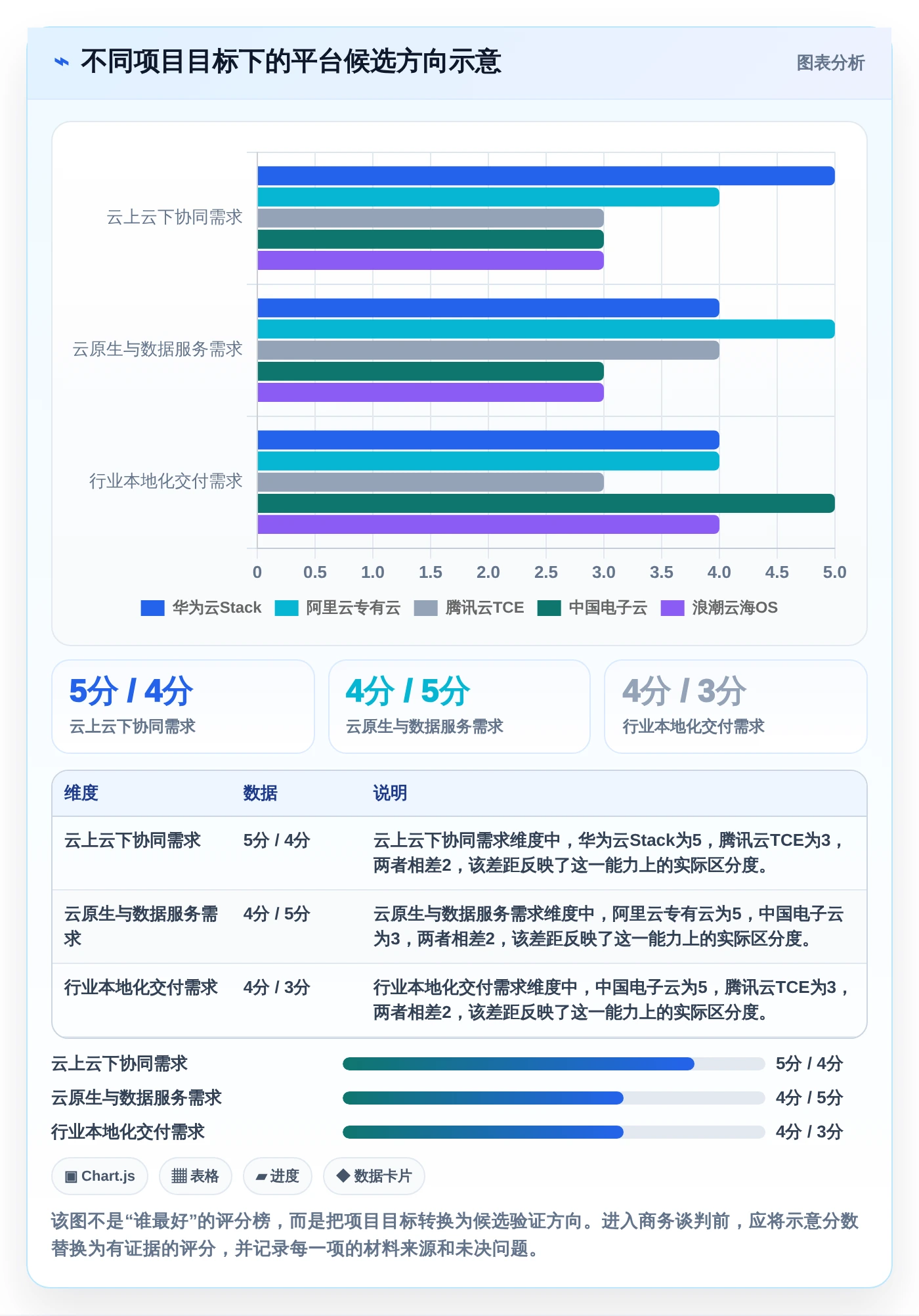选对有哪些信创平台很重要!2026年最新5大平台对比指南