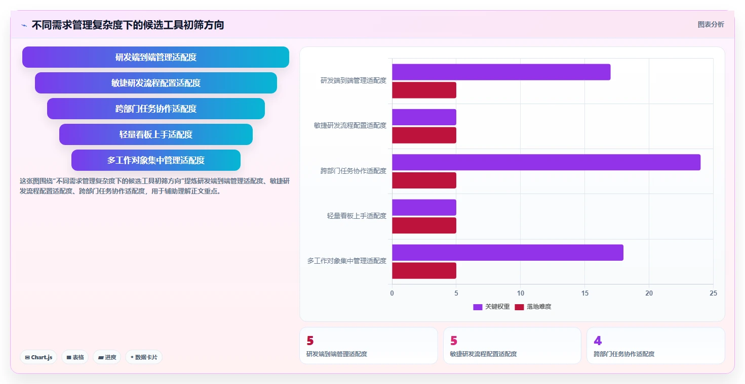 提升效率必备：2026年最受欢迎的5款项目需求表软件推荐