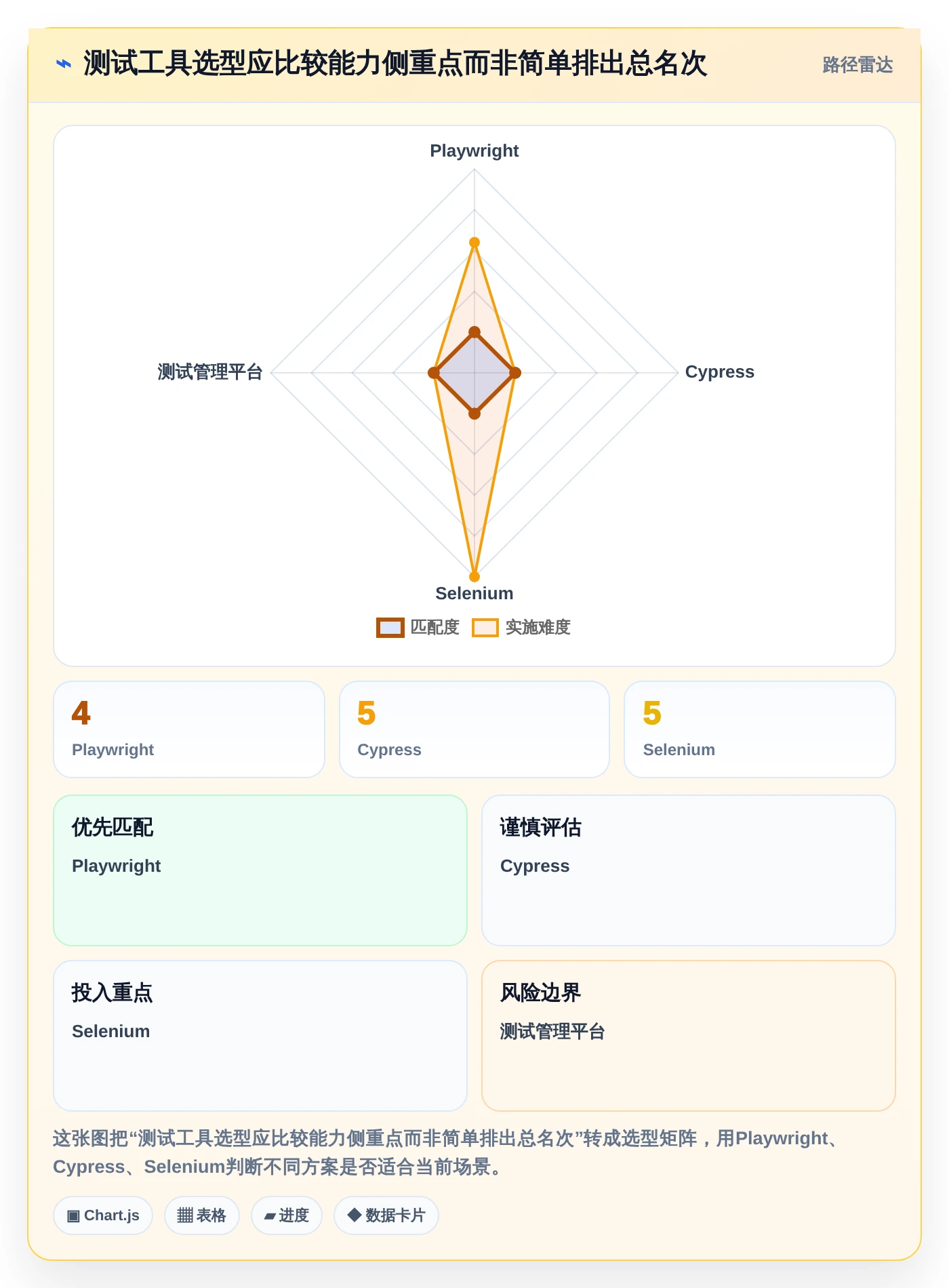选对工具事半功倍:2026年软件测试工具都有哪些最佳选择