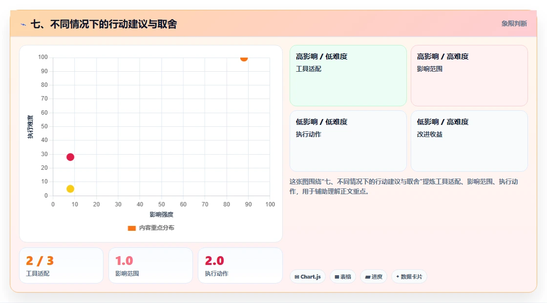 七、不同情况下的行动建议与取舍