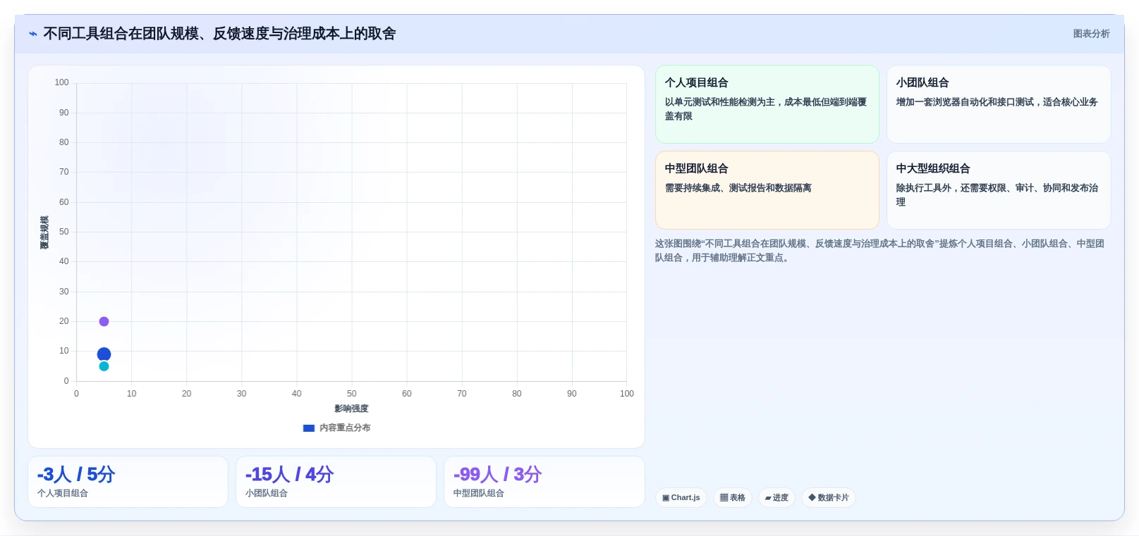 2026年前端开发测试工具大盘点:6款提升效率的必备神器