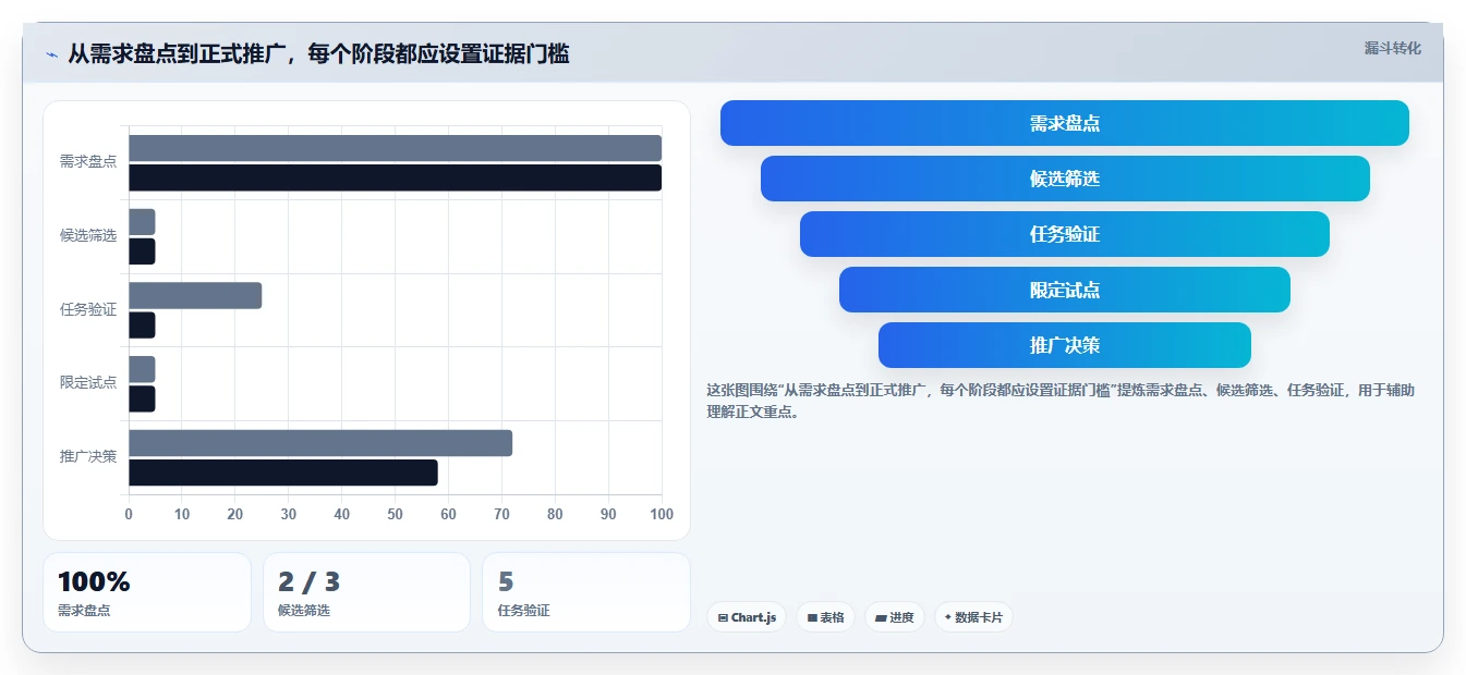 解锁高效研发：2026年不可错过的7款项目管理系统project工具推荐