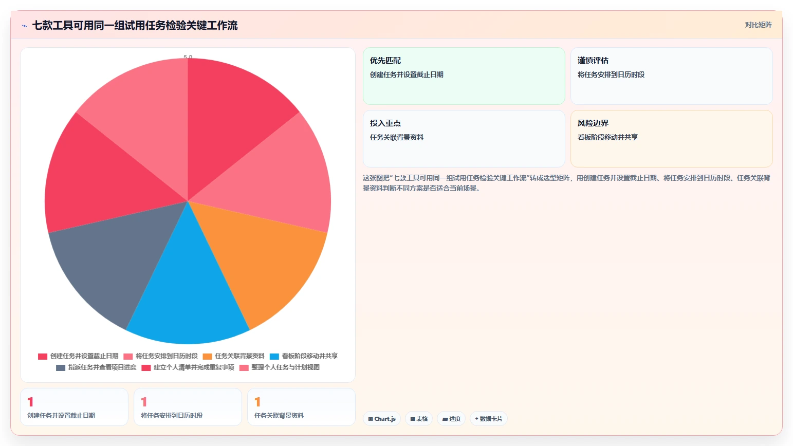 2026 年最受欢迎的 7 款计划表软件工具推荐