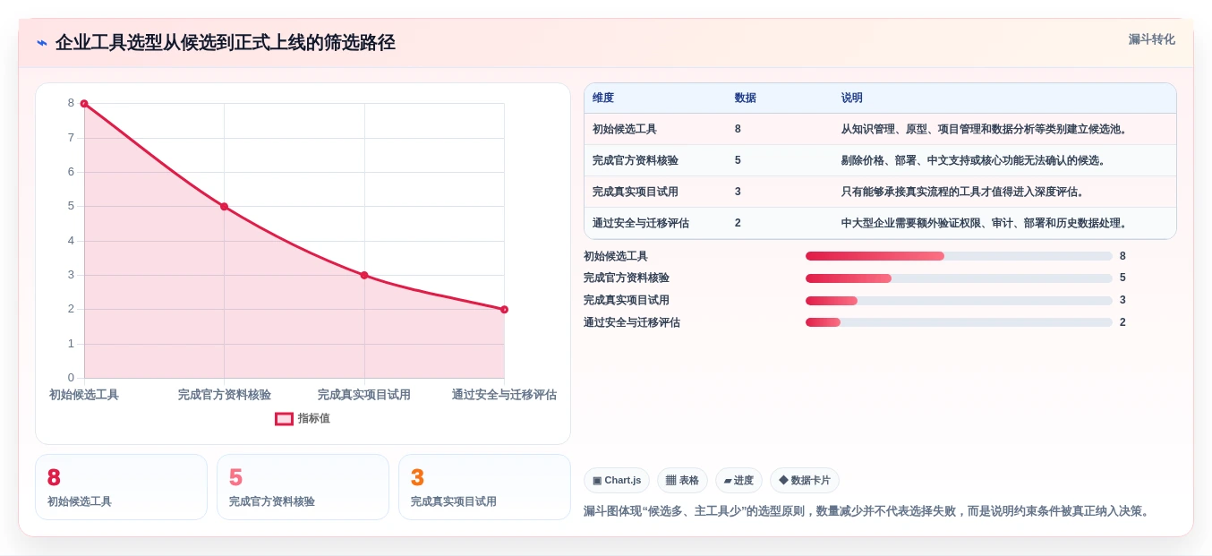 2026年产品经理软件工具大盘点:8款提升效率的必备利器