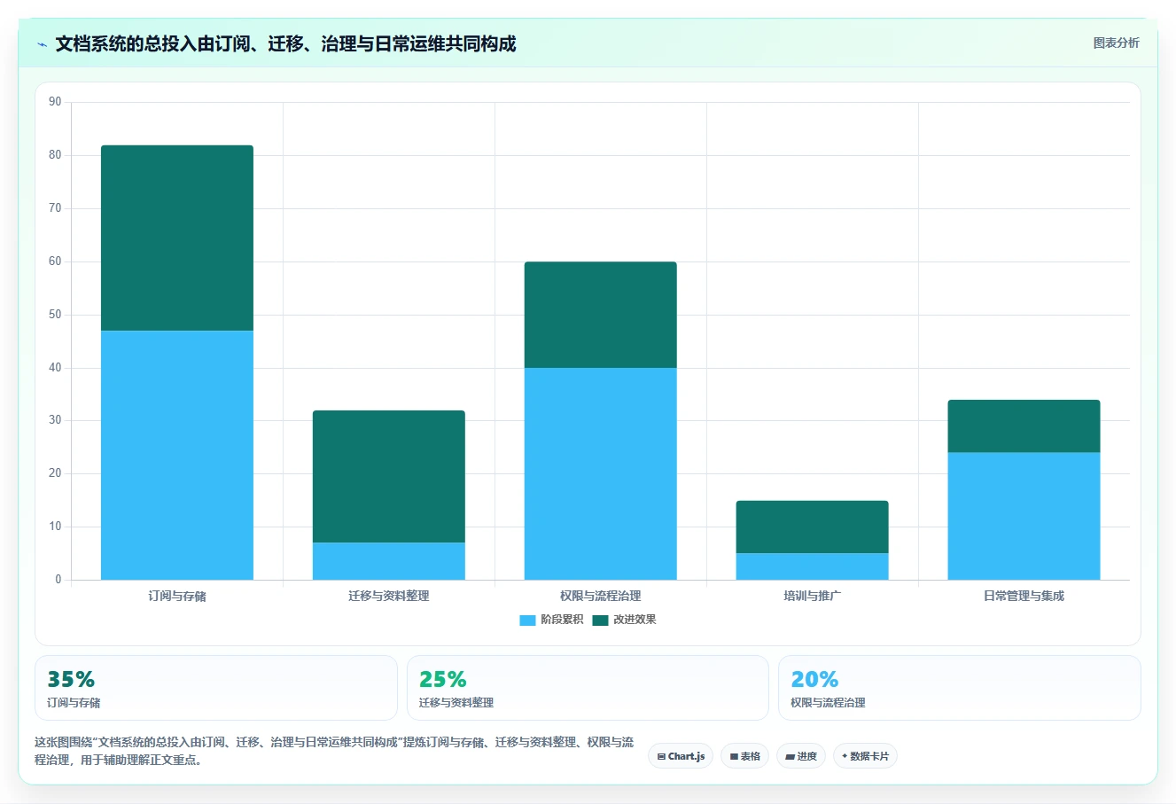 打造智能办公：2026年最值得投资的5款文档资料管理系统