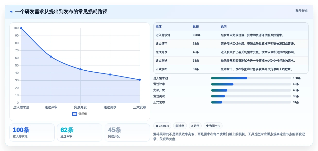 项目经理必看:2026年最受欢迎的5款研发流程管理软件工具盘点