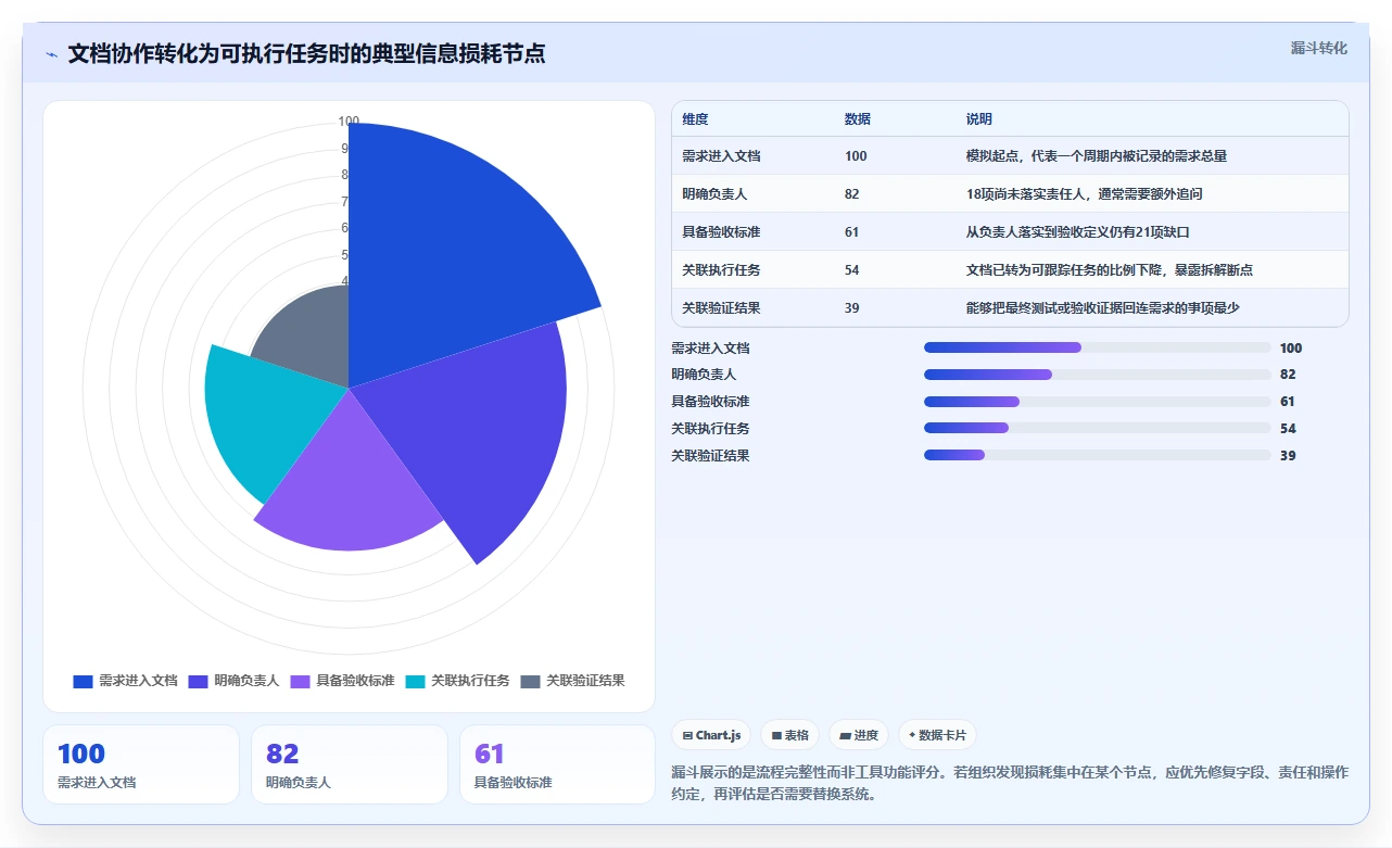 2026年项目管理新趋势:6大confluence项目管理工具深度对比