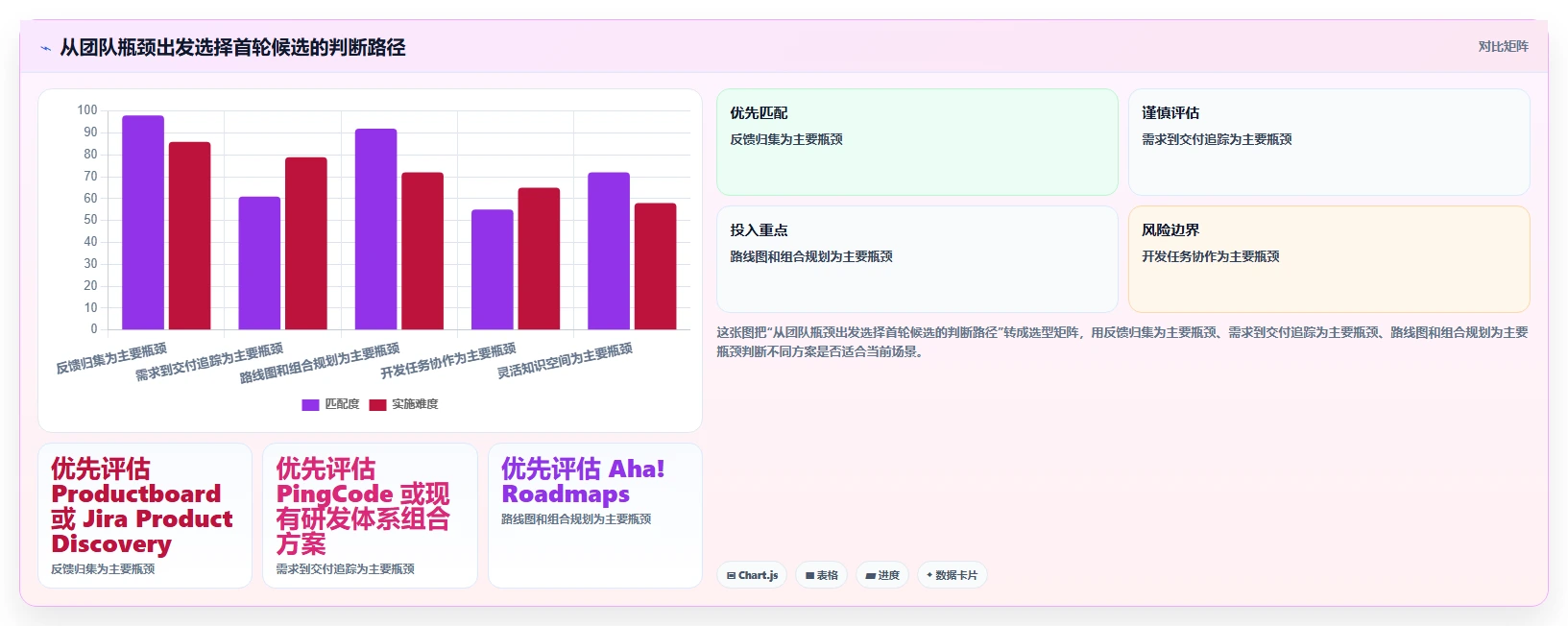 突破研发瓶颈：2026年6款新兴需求文档管理工具软件深度评测