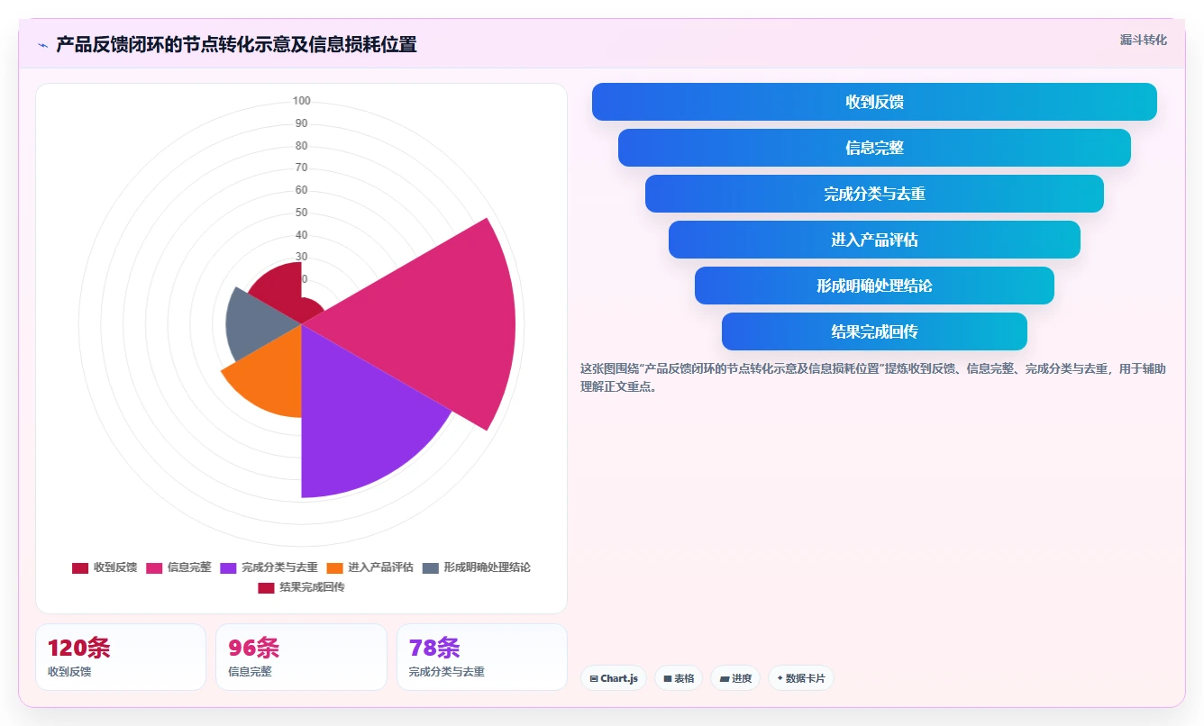 兼顾工单管理的产品管理软件哪个好用?2026年选型指南与测评