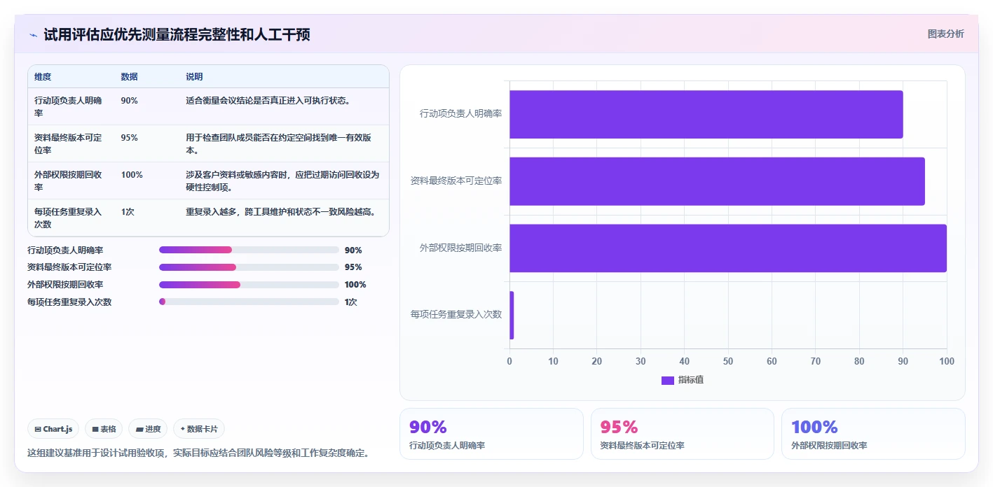 远程办公新时代:2026年不可错过的8大在线协同工具盘点