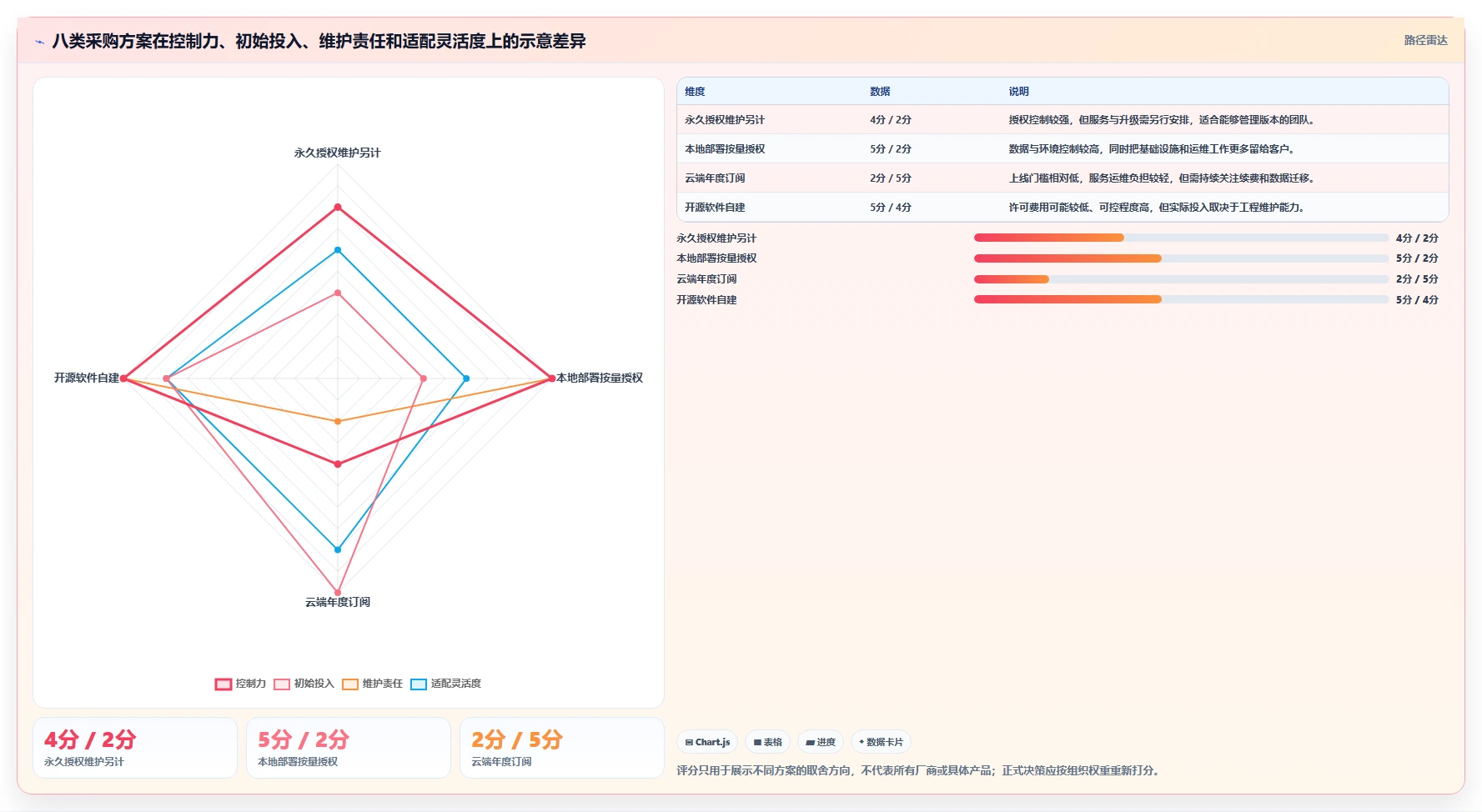2026年必备:盘点8大买断制软件测试管理工具,哪一款最适合你?