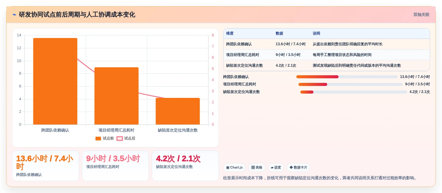 2026年效率革新:6款顶级软件开发协同工具全面对比
