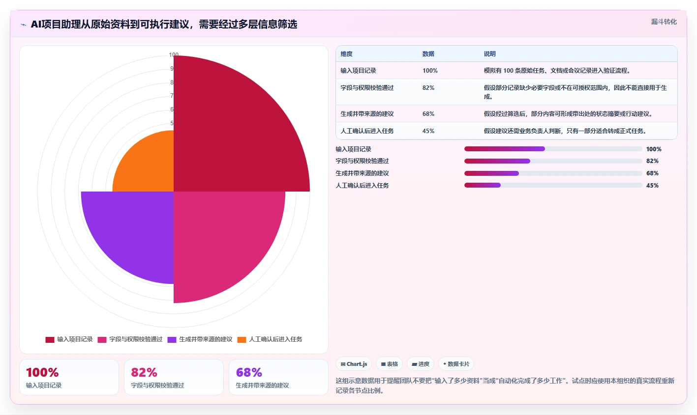 2026年AI项目管理工具选型:5款企业级平台深度评测与落地指南