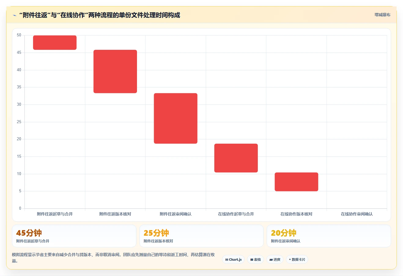 远程办公新选择:2026年5款优秀支持在线文档编辑的软件深度评测