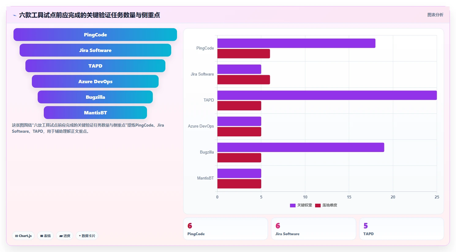 2026年效率之选:6款顶级bugfree工具深度对比