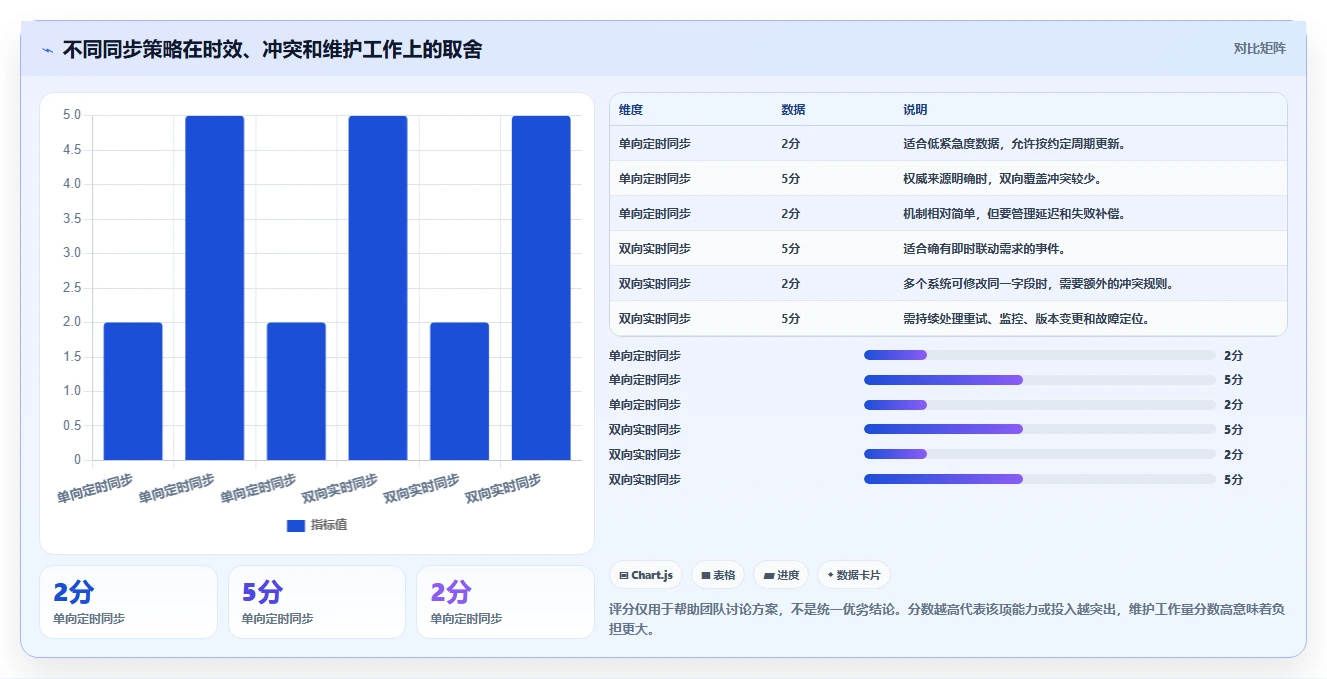 能对接OA的项目管理工具有哪些?2026年企业选型指南