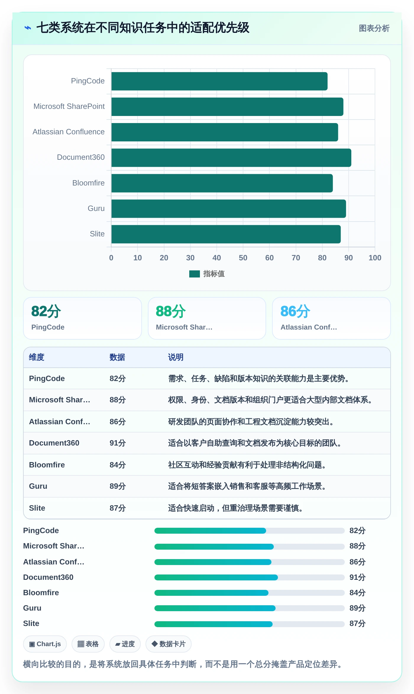 企业数字化转型必备:2026年7大知识生命周期管理系统推荐