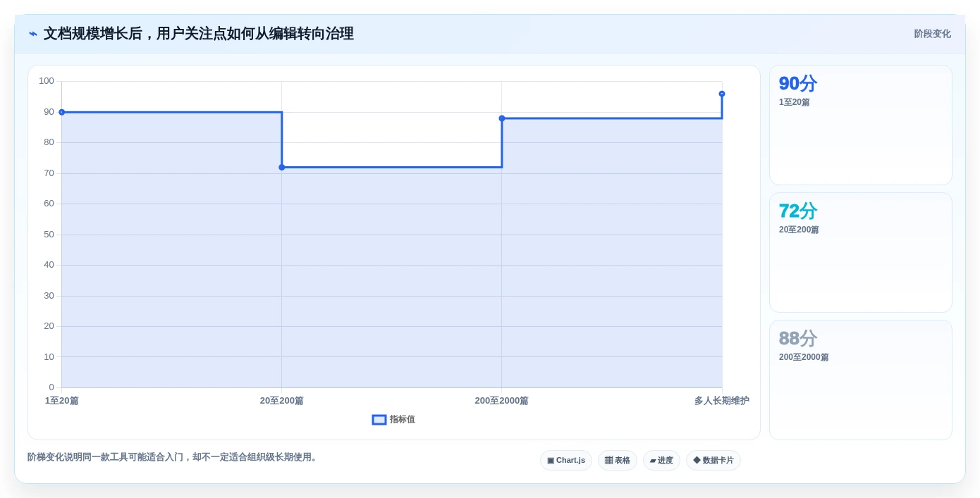 从新手到专家:2026年7款最佳markdown文档软件全面测评
