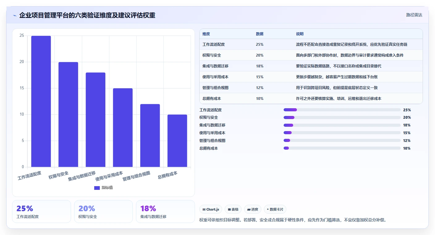 2026 年企业级项目管理系统选型指南：10 款主流方案深度评测