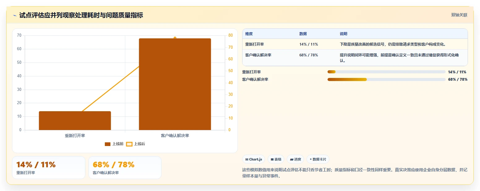 2026年效率之选:6款顶级售后项目管理系统工具对比
