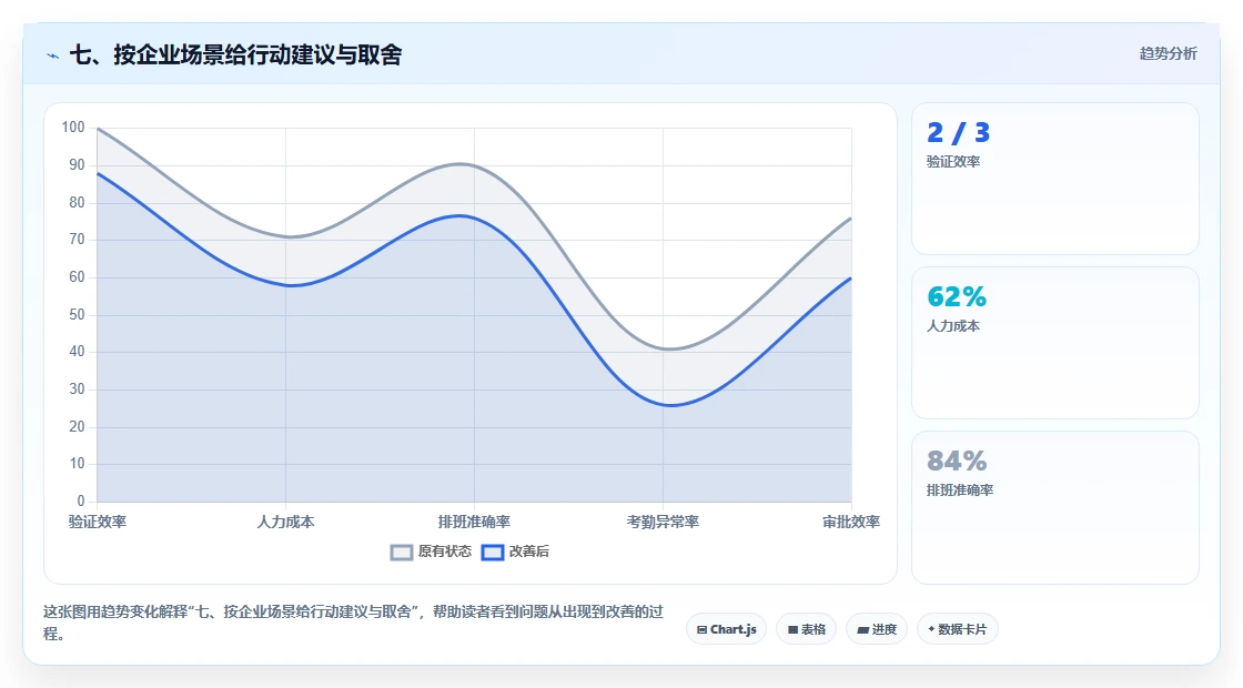 七、按企业场景给行动建议与取舍